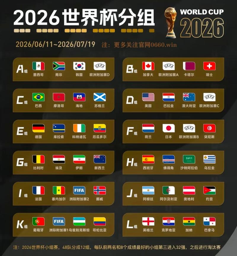 世界杯夺冠最多的国家是哪个？