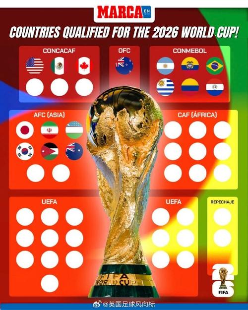 2026世界杯南美区预选赛最新积分榜及出线形势如何?