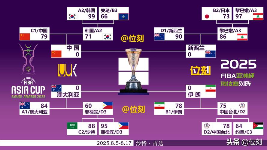2019男篮世界杯竞猜平台哪个靠谱?
