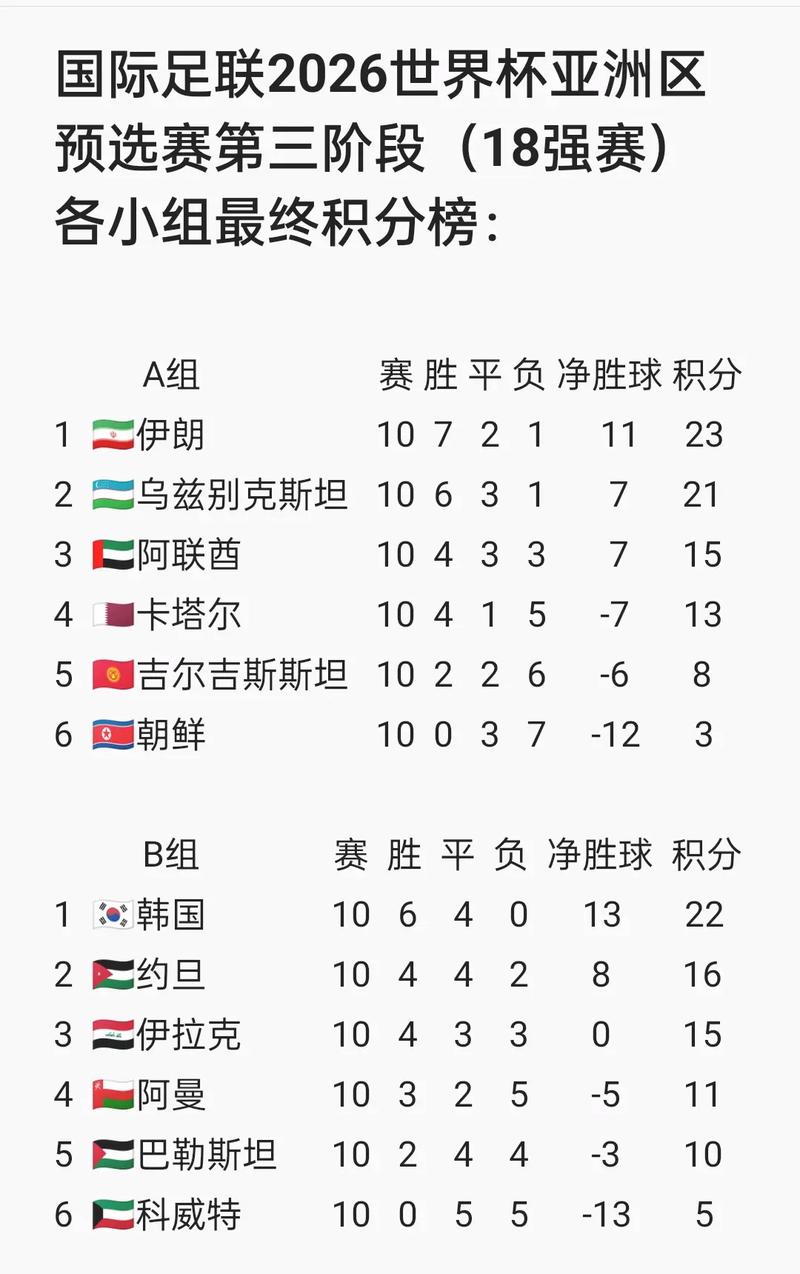 世界杯亚洲区预选赛程时间表是怎样的?