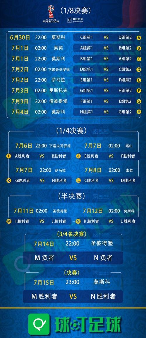 2018年世界杯几月份开始举办?