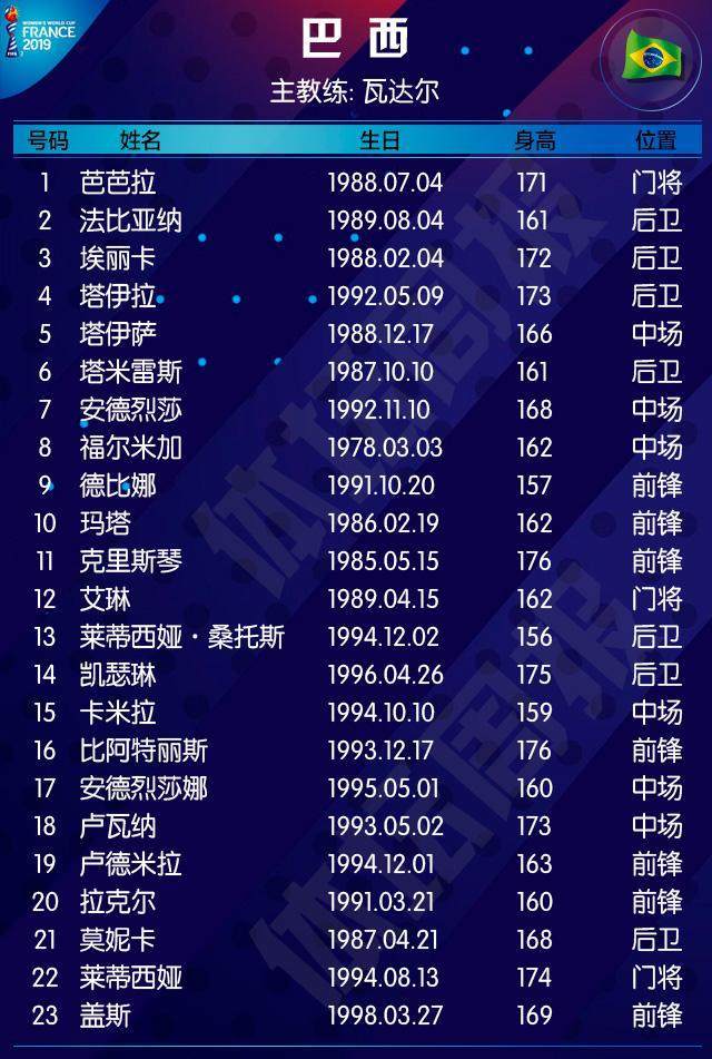 2019女足世界杯赛程时间是什么？