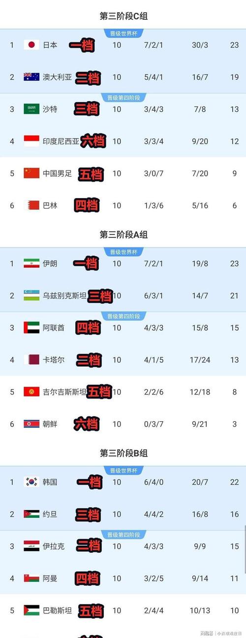 世界杯亚洲区预选赛最新积分榜:国足出线还有希望吗?