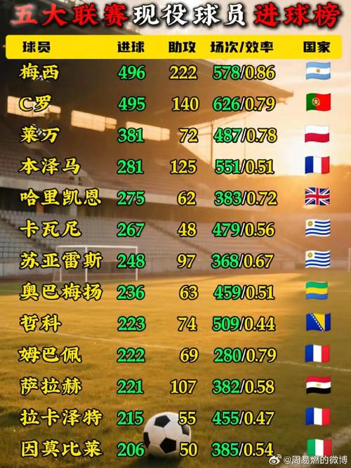 世界杯十佳进球，哪个最让你目瞪口呆？