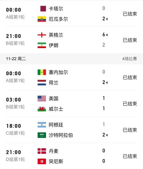 世界杯比分如何影响小组出线形势?
