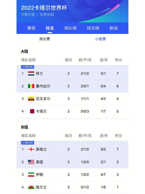 2022世界杯赛程是怎样的？完整比赛时间表一览