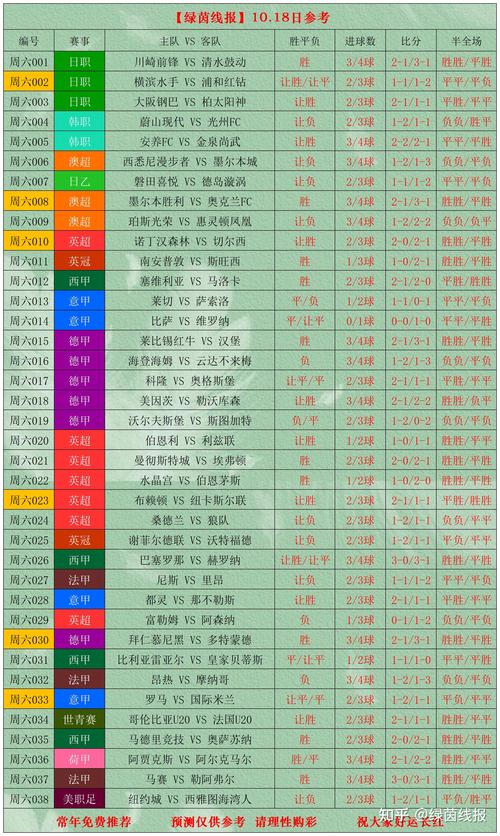 2018世界杯官方网投平台哪个安全可靠?