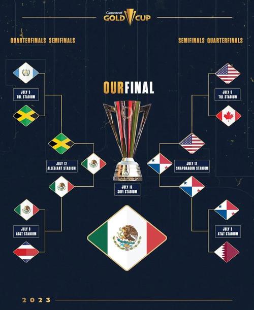 2026世界杯中北美区如何产生晋级名额？
