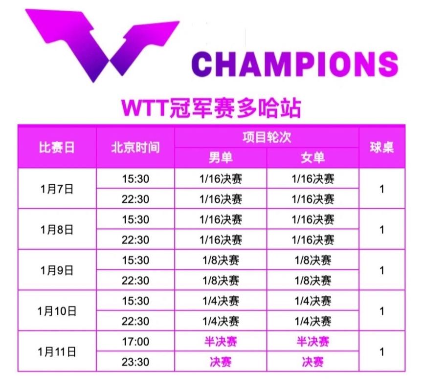 乒乓球世界杯是几年举办一次?