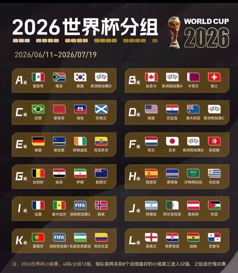 世界杯分组抽签仪式时间定了吗?