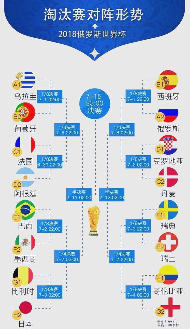 世界杯十六强对阵规则是什么？