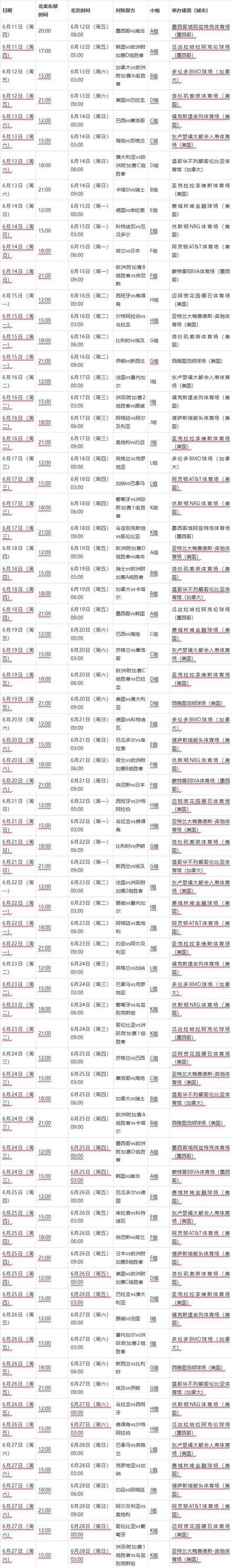 今晚世界杯比赛几点开始?