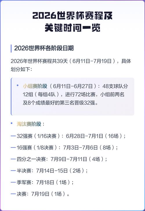 2026世界杯赛制有何重大变化？