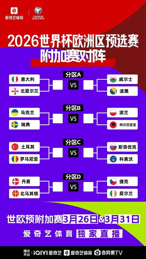 2026世界杯欧洲区预选赛附加赛规则是怎样的?