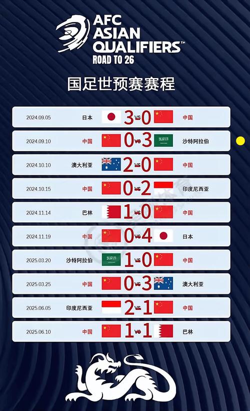 2022年世界杯亚洲区预选赛有哪些晋级球队？