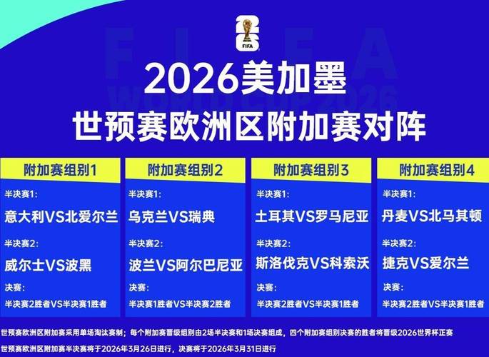 世界杯洲际附加赛规则是什么？