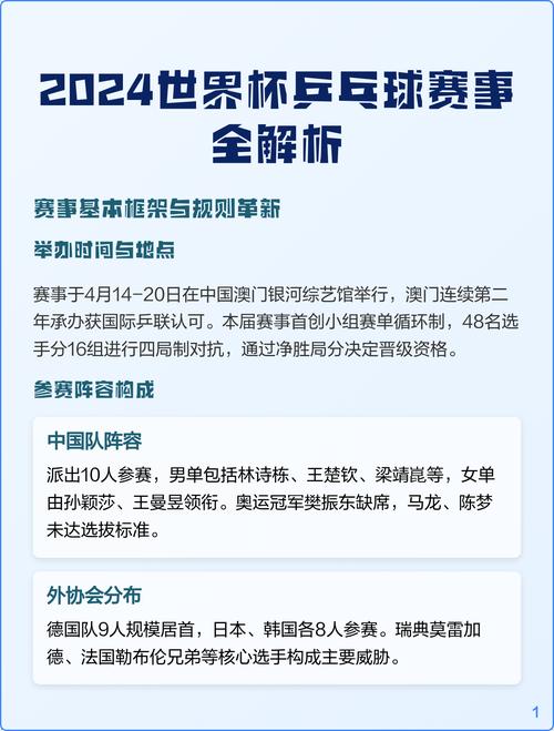 2024乒乓球世界杯赛程表出炉？国乒参赛名单及直播时间一览